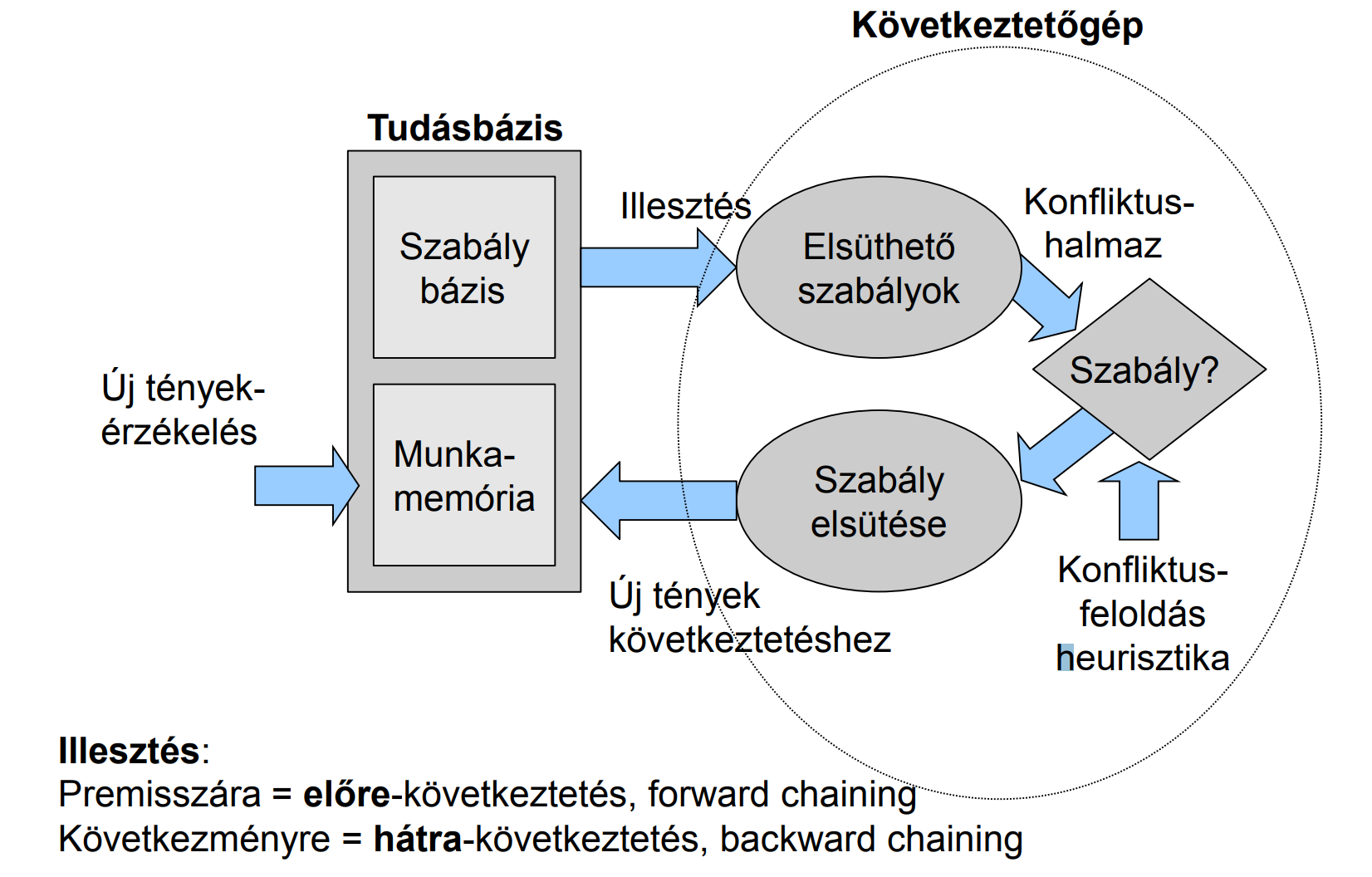 image-20201022192034689