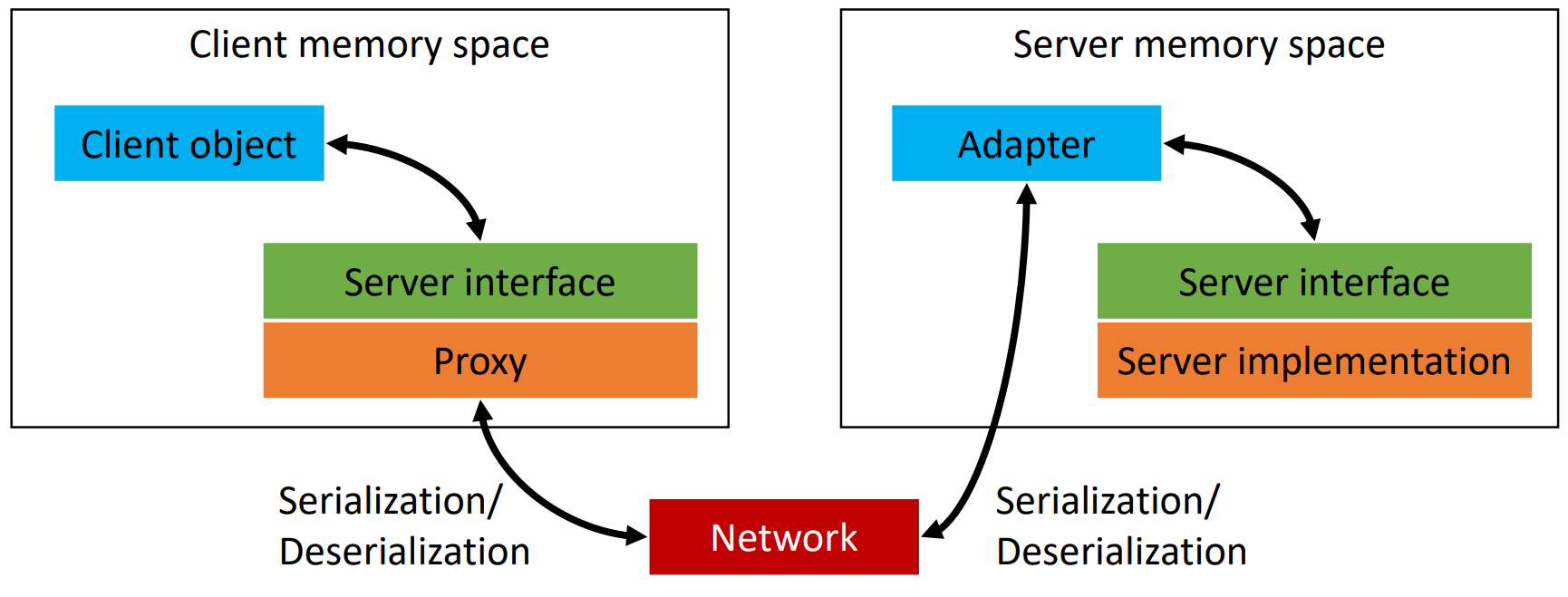 image-20201117103116848