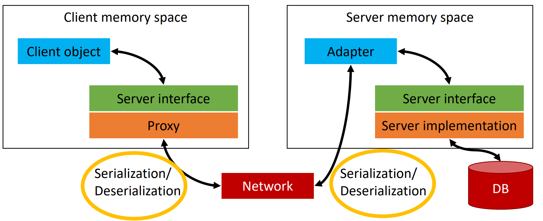 image-20201117142420504