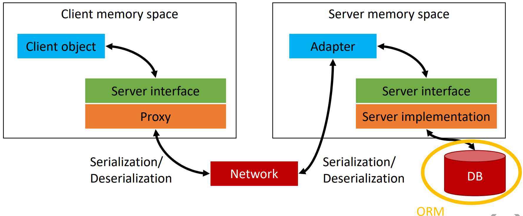 image-20201117142542722